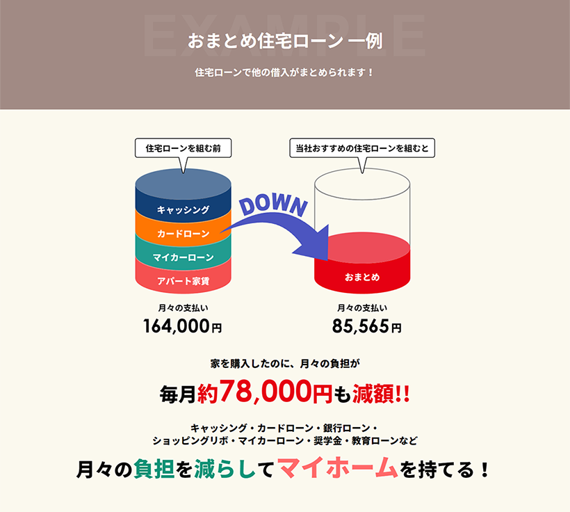 専門家だからできる解決法の掲載で信頼アップ