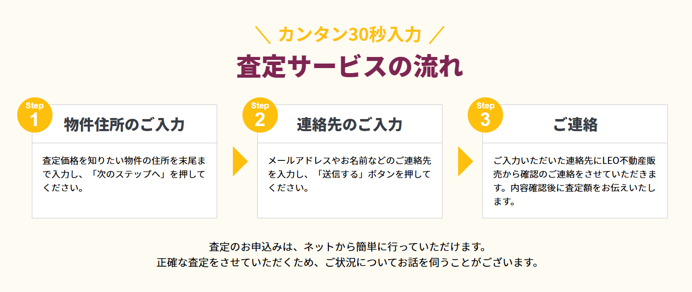 簡単ステップで “今すぐ売りたい” を逃さない設計