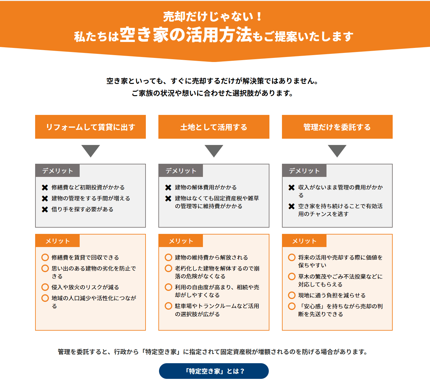 実際のお言葉を活かし、空き家の悩みに寄り添うページに
