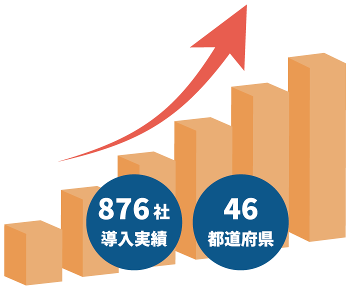 全国で876社の導入実績