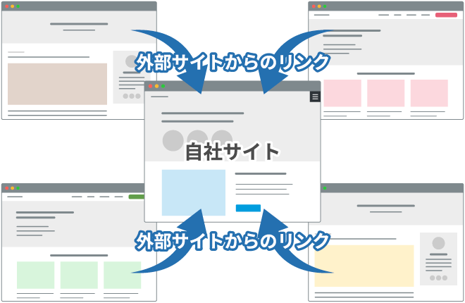 被リンク