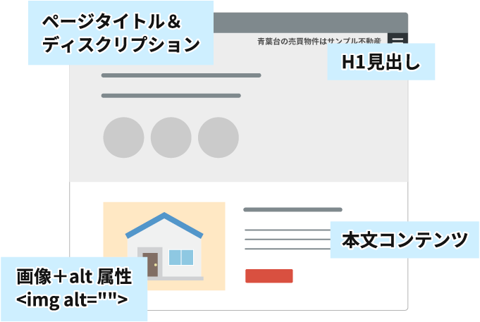 ページの作成