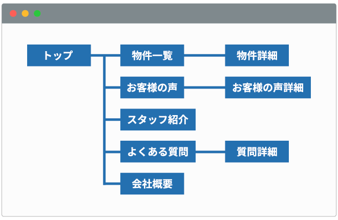 XMLサイトマップ
