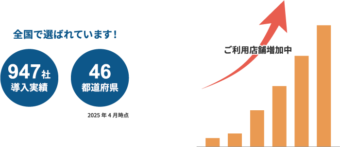 実績